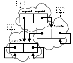 Interdependent Obs (conceptual)